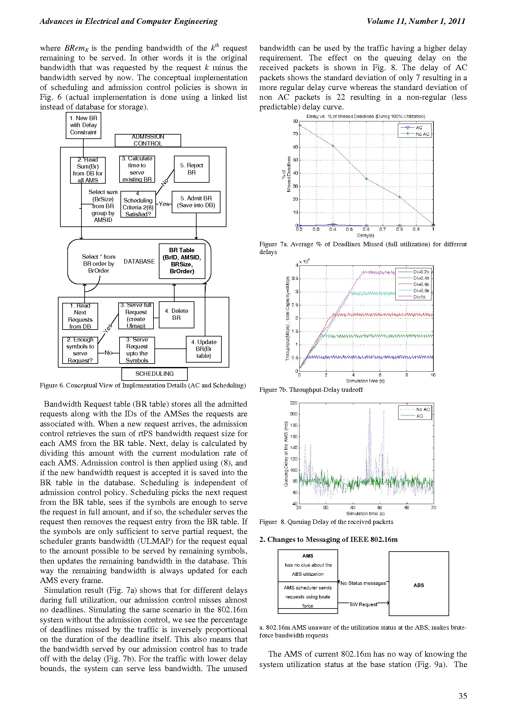PDF Quickview for paper with DOI:10.4316/AECE.2011.01005