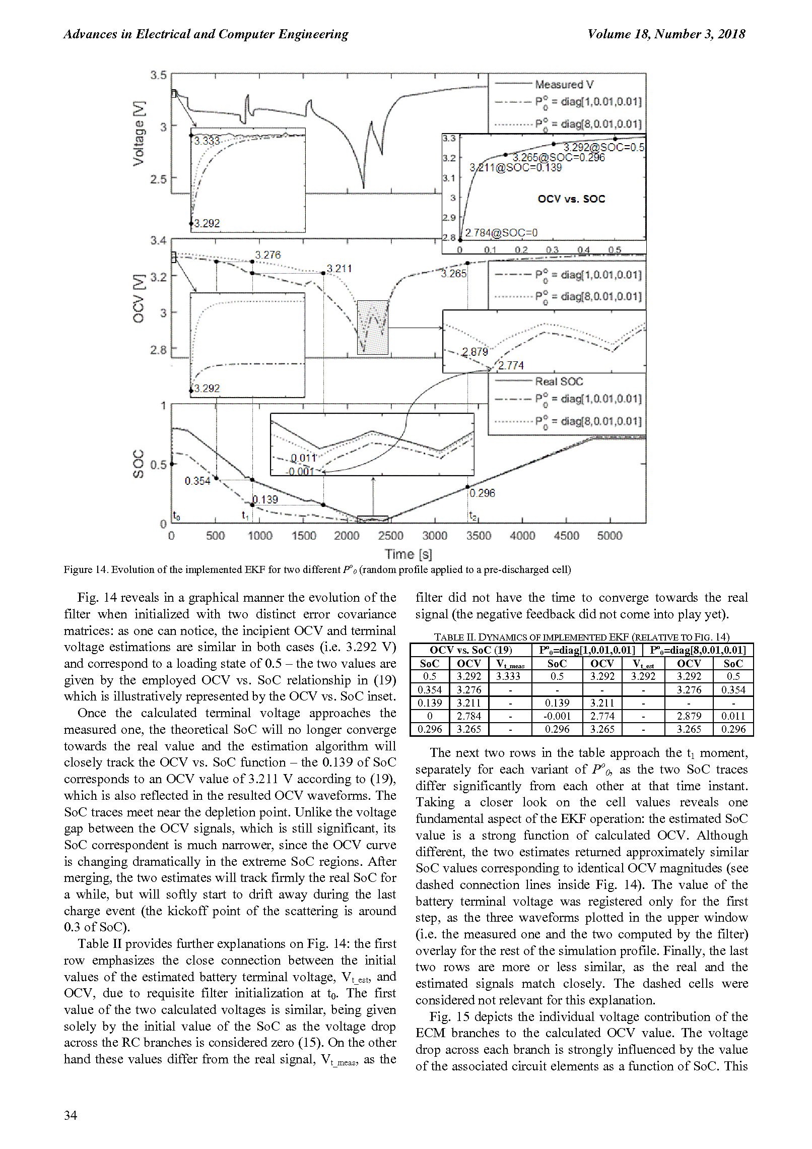 PDF Quickview for paper with DOI:10.4316/AECE.2018.03005