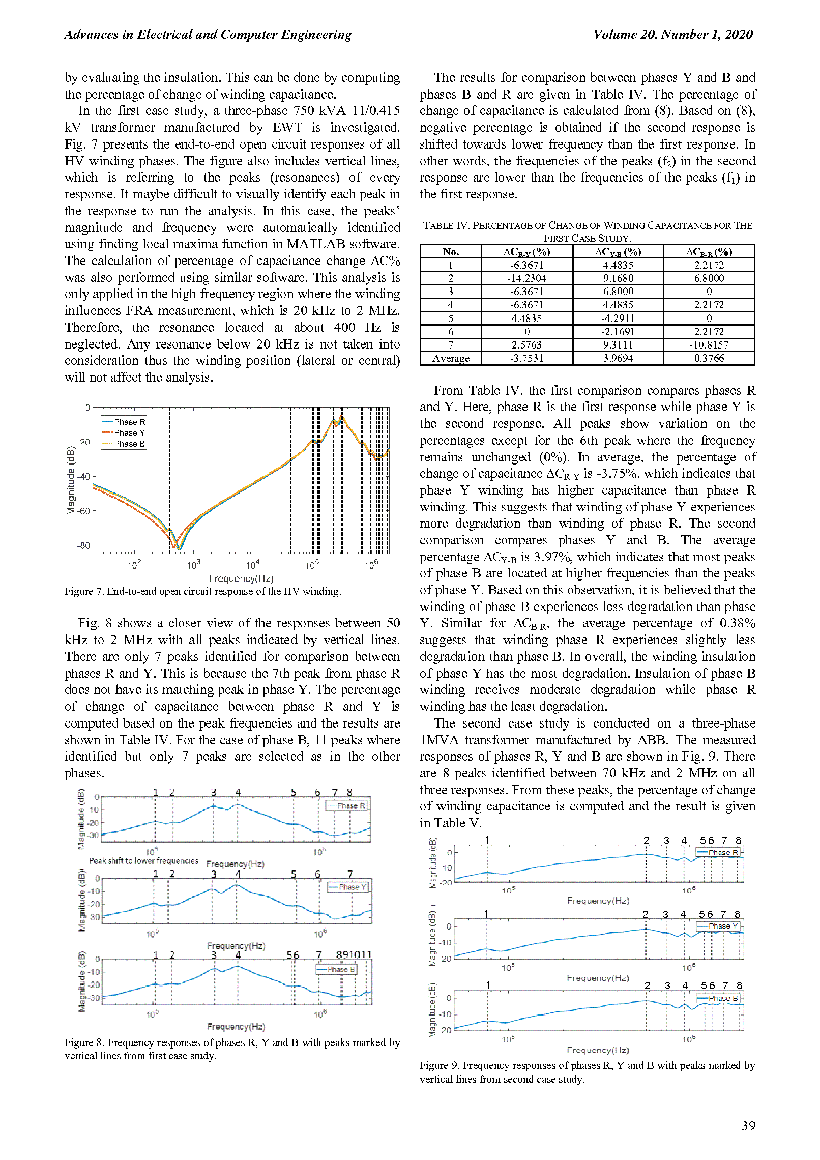 PDF Quickview for paper with DOI:10.4316/AECE.2020.01005