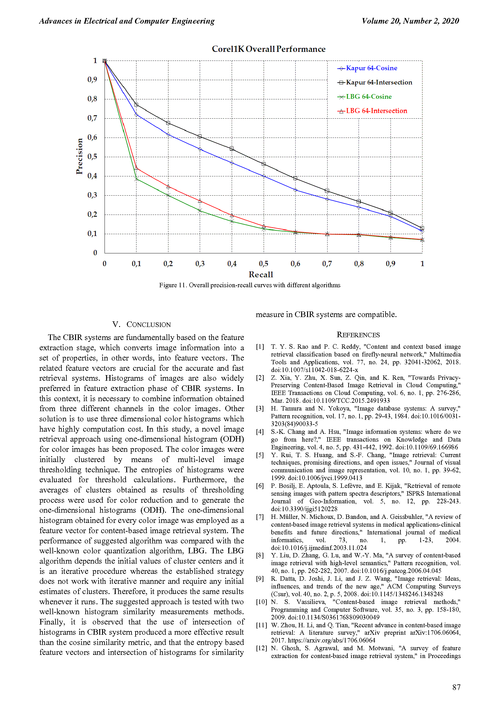 PDF Quickview for paper with DOI:10.4316/AECE.2020.02010