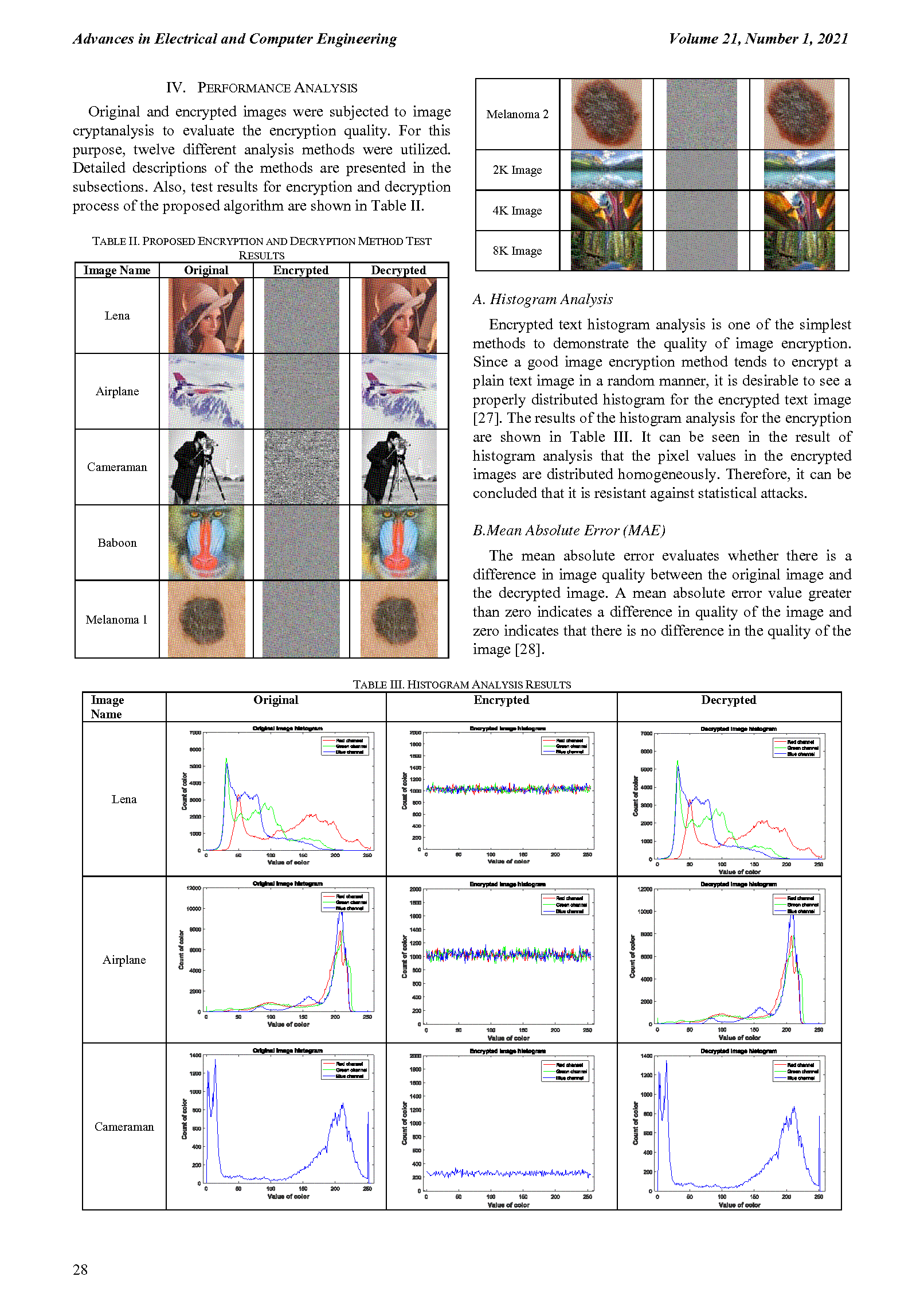 PDF Quickview for paper with DOI:10.4316/AECE.2021.01003