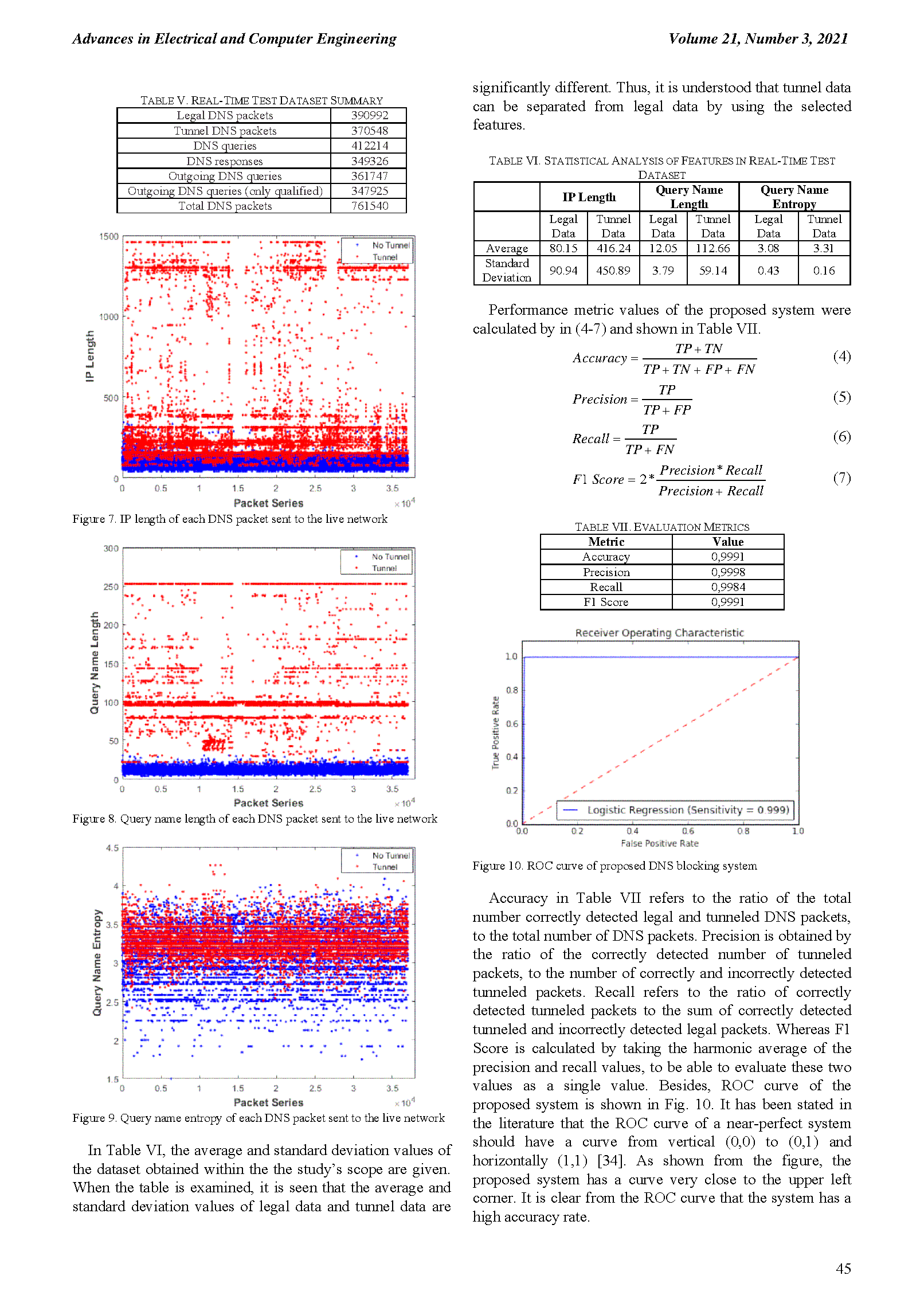 PDF Quickview for paper with DOI:10.4316/AECE.2021.03005