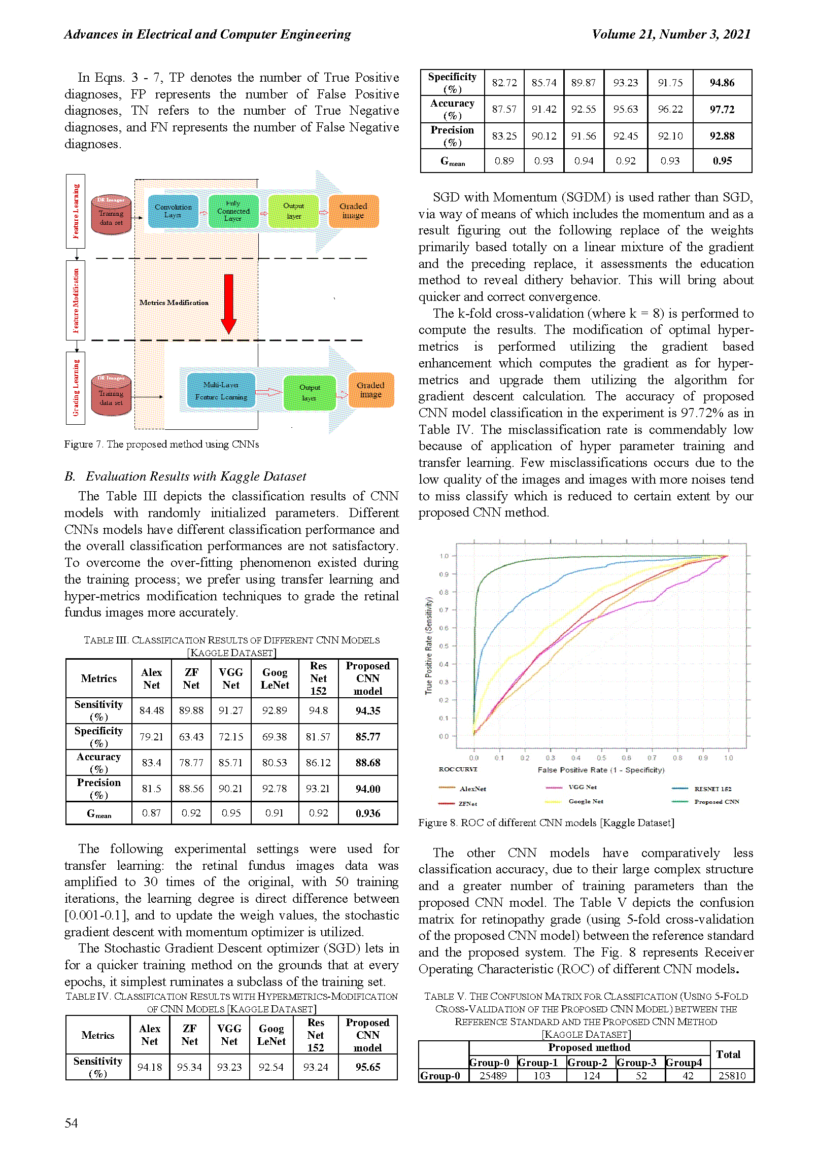PDF Quickview for paper with DOI:10.4316/AECE.2021.03006