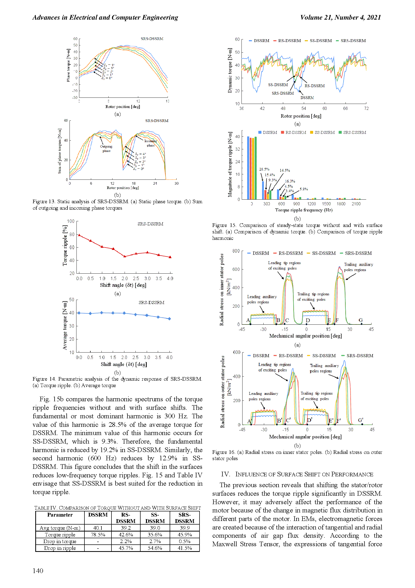 PDF Quickview for paper with DOI:10.4316/AECE.2021.04015