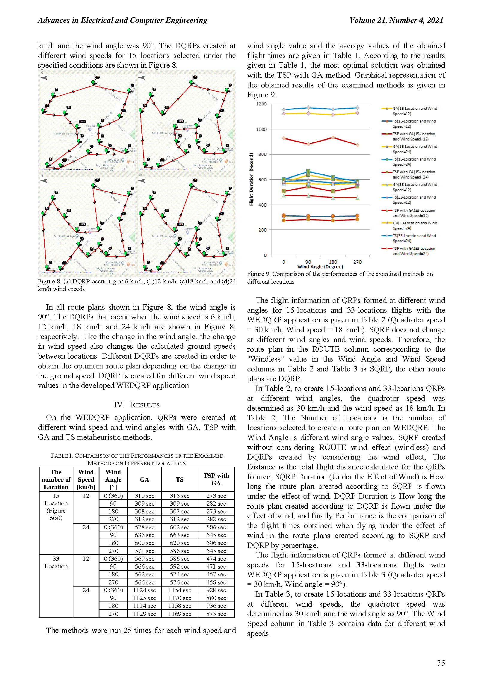 PDF Quickview for paper with DOI:10.4316/AECE.2021.04008