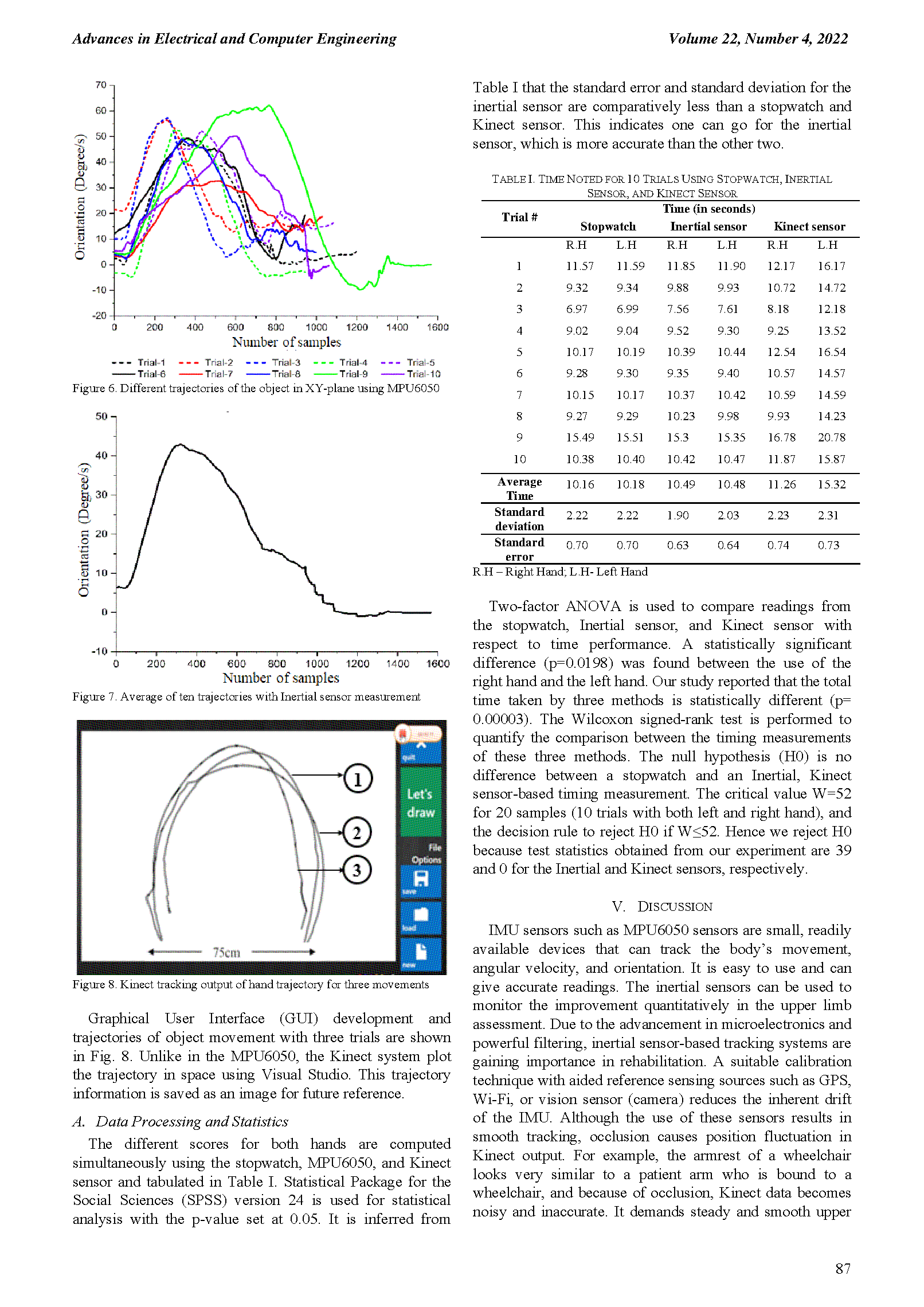 PDF Quickview for paper with DOI:10.4316/AECE.2022.04010