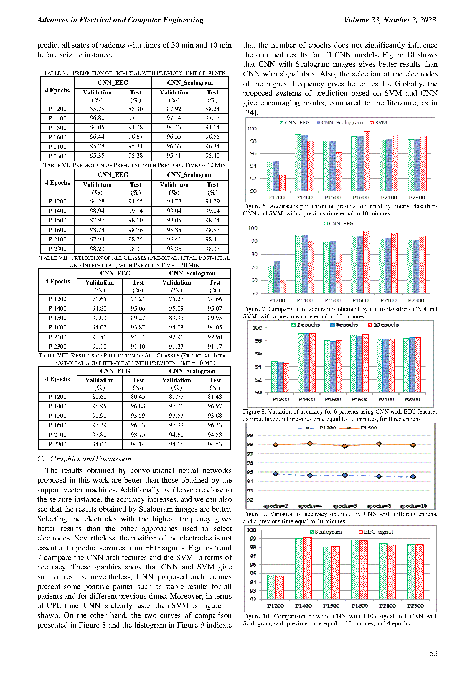 PDF Quickview for paper with DOI:10.4316/AECE.2023.02006